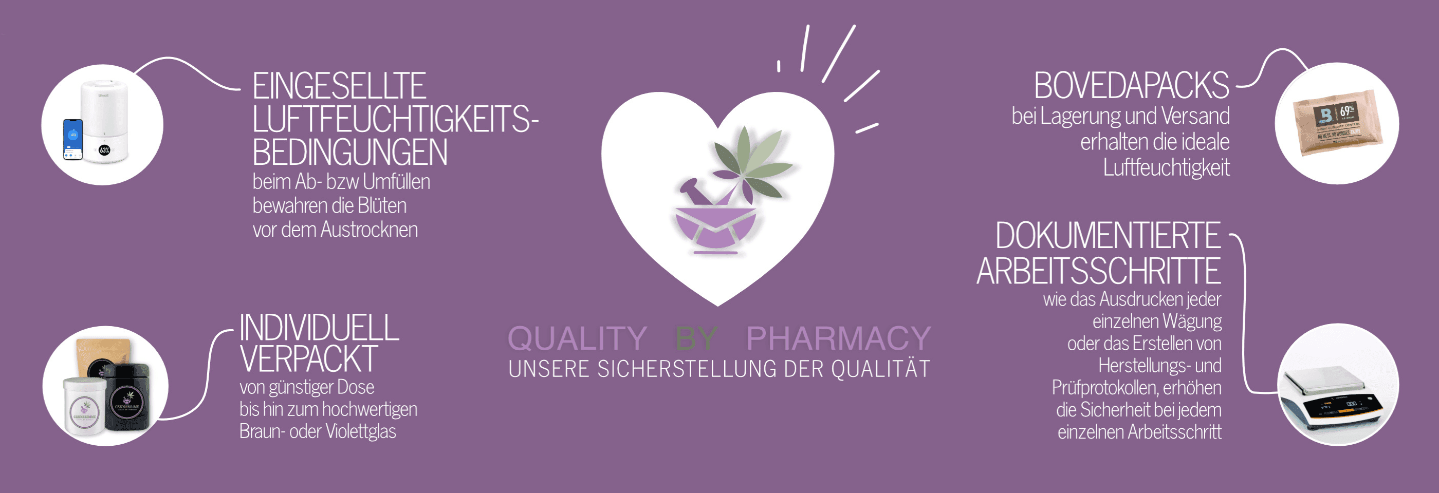 Informationen zu den Produkten
